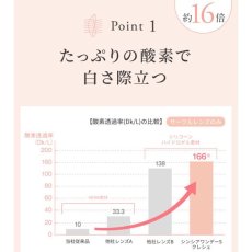 画像8: シンシアワンデーS クレシェ 30枚入り (8)